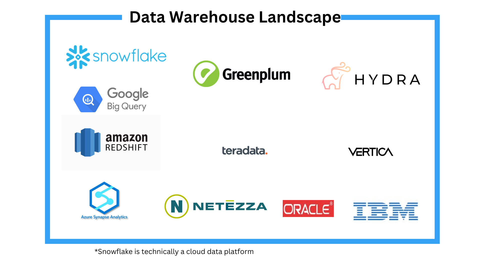 Data Warehouse Consultants - What Do They Do And Why You Need One ...